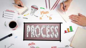 office design process